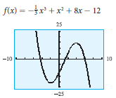 f(x) = -x* +x² + &x – 12 25 -10 10 -25 