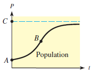 B. Population A, 