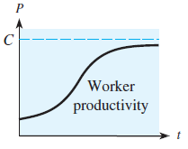Worker productivity 