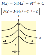 F(x) — 54(4х} + 9)-1 + С F(x) = 54(4x² + 9)-1+c У + -10 