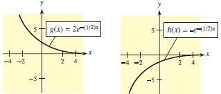 g(x) = 21/2)xr h(x) = -/2)x -5 -5 2. 