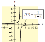 У f(x) = 3-х 6 8 10 12 -6-4- -8 + 