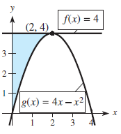 y f(x) = 4 (2, 4) g(x) = 4x –x2 1 3 44 3. 