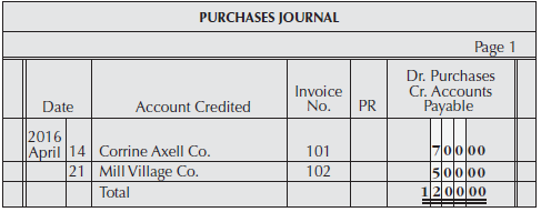 PURCHASES JOURNAL Page 1 Dr. Purchases Cr. Accounts Payable Invoice Account Credited PR No. Date 2016 April 14 Corrine A