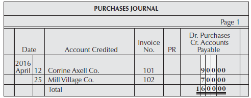 PURCHASES JOURNAL Page 1 Dr. Purchases Cr. Accounts Payable Invoice Account Credited Date No. PR 2016 |April 12 Corrine 