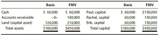 Basis Basis FMV FMV Paul, capital Rachel, capital Erik, capital Total capital $150,000 150,000 150,000 $ 60,000 Cash $ 6