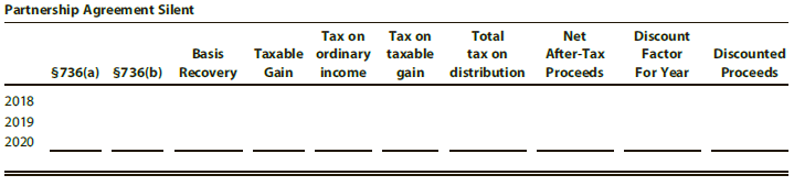 Partnership Agreement Silent Tax on Tax on Total tax on distribution Proceeds Net Discount Factor Basis $736(a) $736(b) 