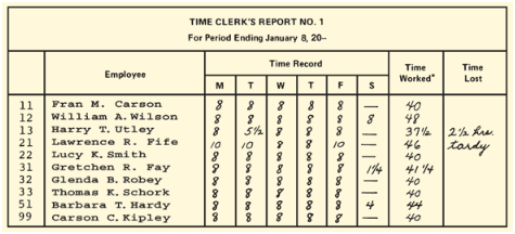 TIME CLERK'S REPORT NO. 1 For Period Ending January 8, 20- Time Record Time Time Employee Worked