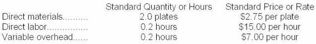 Standard Price or Rate $2.75 per plate $15.00 per hour $7.00 per hour Standard Quantity or Hours 2.0 plates 0.2 hours 0.