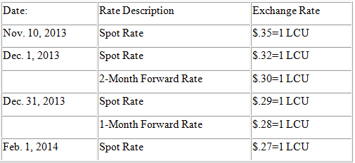 Rate Description Exchange Rate Date: Nov. 10, 2013 S.35=1 LCU Spot Rate Dec. 1, 2013 Spot Rate S.32=1 LCU 2-Month Forwar