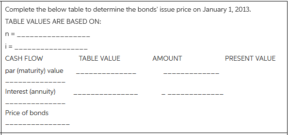 Complete the below table to determine the bonds' issue price on January 1, 2013. TABLE VALUES ARE BASED ON: i = PRESENT 
