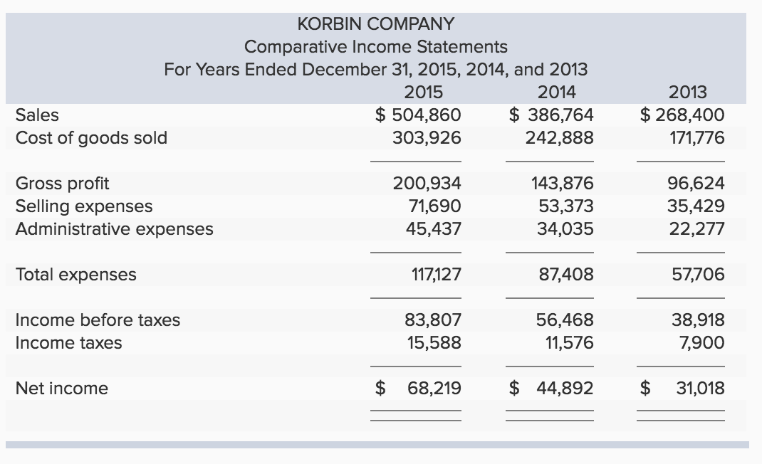 KORBIN COMPANY Comparative Income Statements For Years Ended December 31, 2015, 2014, and 2013 2013 2015 2014 $ 504,860 