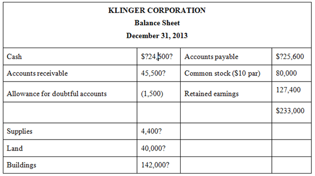 KLINGER CORPORATION Balance Sheet December 31, 2013 $?24$00? S?25,600 Cash Accounts payable Common stock ($10 par) Accou