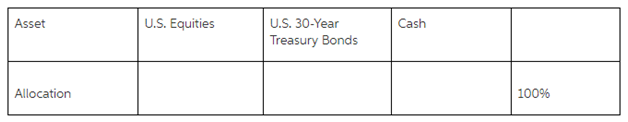 U.S. Equities U.S. 30-Year Treasury Bonds Cash Asset Allocation 100% 