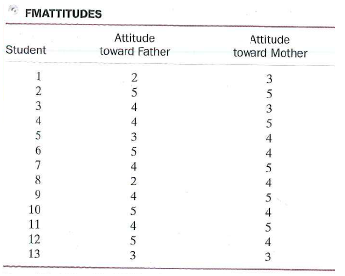 FMATTITUDES Attitude Attitude toward Mother Student toward Father 3 2 4 5 4 10 4 11 12 13 3 