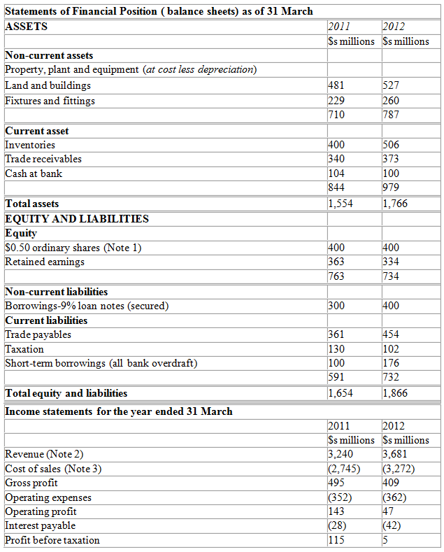 Statements of Financial Position (balance sheets) as of 31 March ASSETS 2011 Ss millions Ssmillions 2012 Non-current ass