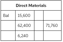 Direct Materials 15,600 Bal 62,400 71,760 6,240 