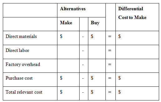 Alternatives Differential Cost to Make Buy Make Direct materials Direct labor Factory overhead Purchase cost Total relev