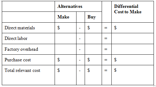 Alternatives Differential Cost to Make Buy Make Direct materials Direct labor Factory overhead Purchase cost %3D Total r