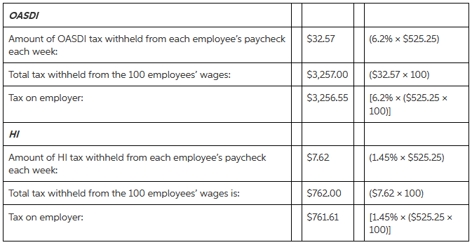 OASDI Amount of OASDI tax withheld from each employee's paycheck $32.57 (6.2% x $525.25) each week: Total tax withheld f