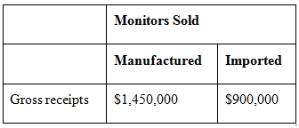 Monitors Sold Manufactured Imported Gross receipts S1,450,000 $900,000 