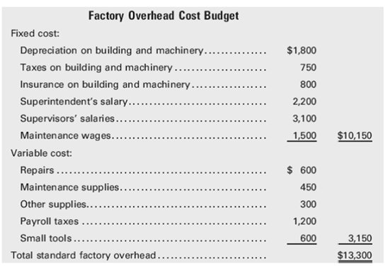 Factory Overhead Cost Budget Fixed cost: Depreciation on building and machinery.... $1,800 Taxes on building and machine