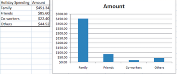 The following chart depicts the average amounts spent by consumers