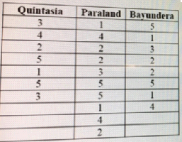 Quintasia Paraland Bavundera 4. 4 