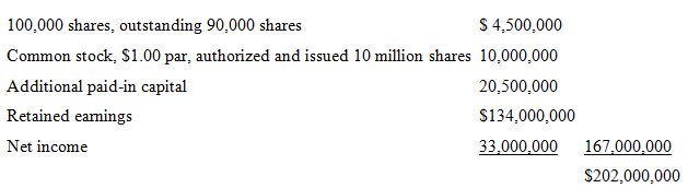 100,000 shares, outstanding 90,000 shares $ 4,500,000 Common stock, S1.00 par, authorized and issued 10 million shares A