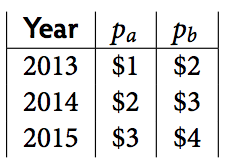 Year Pa | Pb 2013 $1 $2 2014 $2 $3 2015 | $3 $4 
