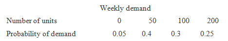 Weekly demand 50 Number of units 200 100 Probability of demand 0.3 0.25 0.05 0.4 