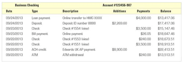 Business Checking Type Account #123456-987 Additions Description Online transfer to HMG XXXX Deposit ID number 8888 Chec
