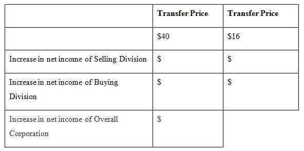 Transfer Price Transfer Price $40 $16 Increase in net income of Selling Division Increase in net income of Buying Divisi