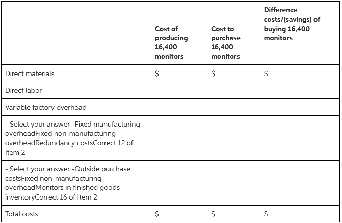 Difference costs/(savings) of buying 16,400 Cost of Cost to producing 16,400 purchase 16,400 monitors monitors monitors 