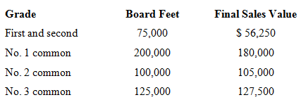Board Feet Final Sales Value Grade First and second $ 56,250 75,000 No. 1 common No. 2 common 180,000 105,000 200,000 No