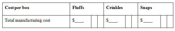 Cost per box Fluffs Crinkles Snaps Total manufacturing cost 