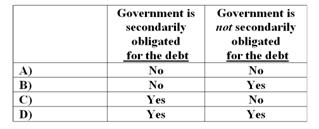 Government is Government is secondarily obligated for the debt not secondarily obligated for the debt A) No No B) No Yes