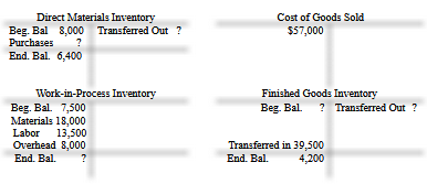 Direct Materials Inventory Cost of Goods Sold Beg. Bal 8,000 Transferred Out ? Purchases $57,000 End. Bal. 6,400 Work-in