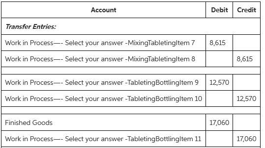 Account Debit Credit Transfer Entries: Work in Process-- Select your answer -MixingTabletingltem 7 8,615 Work in Process