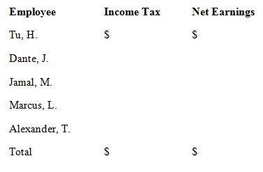 Employee Income Tax Net Earnings Tu, H. Dante, J. Jamal, M. Marcus, L. Alexander, T. Total 