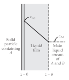 CAS Solid particle containing ! Main Liquid film i liquid | stream of A and B 2= 8 