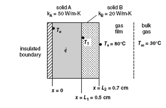 Consider the composite solid shown. Solid A is a thermally