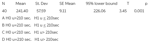SE Mean 9.11 95% lower bound 226.06 St. Dev 57.59 Mean 241.40 3.45 0.001 40 A HO u>210 sec. H1u< 210sec B HO u=210 sec. 