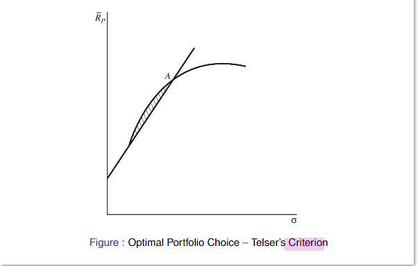 Rp Figure : Optimal Portfolio Choice - Telser's Criterion 
