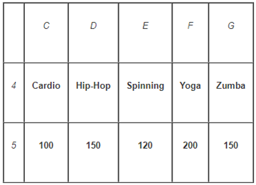 Cardio Hip-Hop Yoga Zumba 4 Spinning 120 5 100 150 200 150 