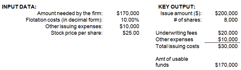 INPUT DATA: KEY OUTPUT: Issue amount ($): # of shares: Amount needed by the firm: Flotation costs (in decimal form): Oth