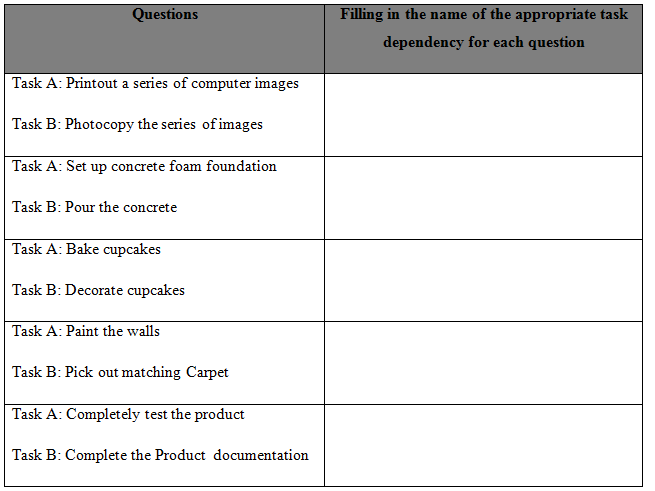 Questions Filling in the name of the appropriate task dependency for each question Task A: Printout a series of computer