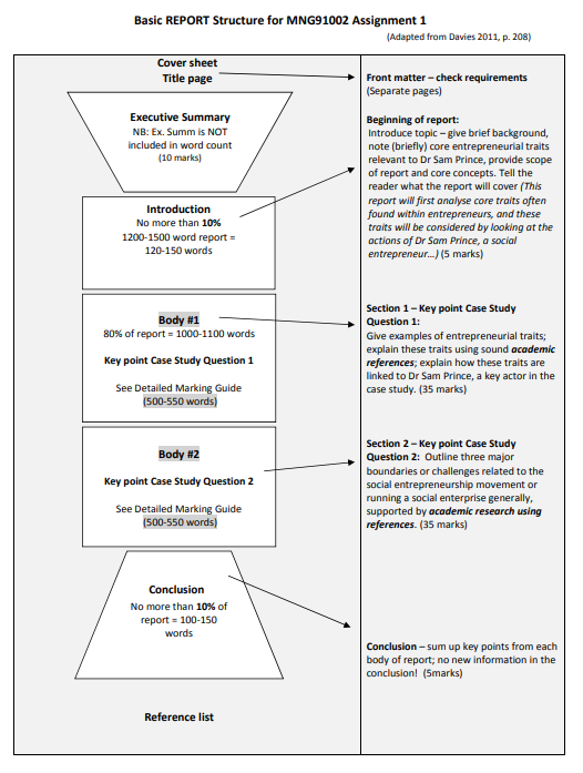 Basic REPORT Structure for MNG91002 Assignment 1 (Adapted from Davies 2011, p. 208) Cover sheet Title page Front matter 