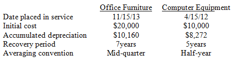 Office Furniture Computer Equipment 4/15/12 Date placed in service 11/15/13 Initial cost Accumulated depreciation Recove