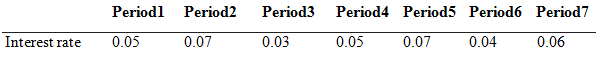 Period2 Period3 Period4 Period5 Period6 Period7 Periodl 0.05 0.07 Interest rate 0.03 0.05 0.07 0.06 0.04 
